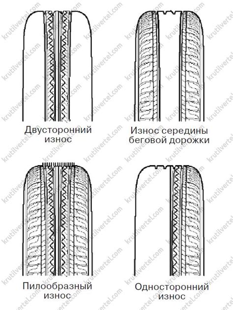 Проверьте индикаторы износа