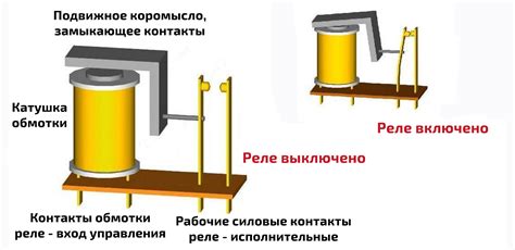 Проверьте контакты и реле