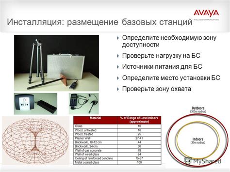 Проверьте место установки