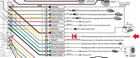 Проверьте систему автомобильной сигнализации