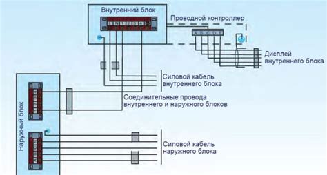 Проверьте электрическое подключение