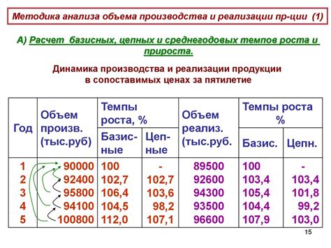 Прогнозирование динамики стоимости медной продукции в текущем году