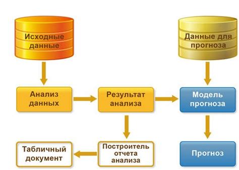 Прогнозирование и аналитика данных