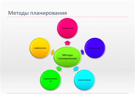 Прогнозирование и предотвращение