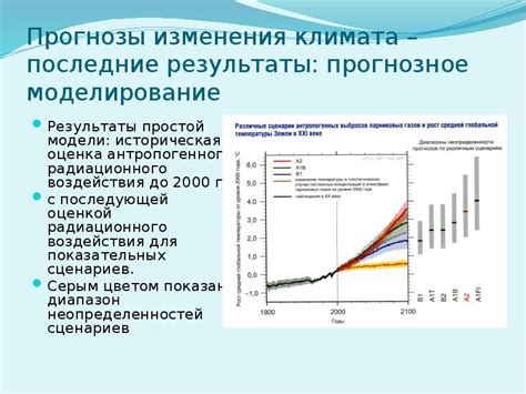 Прогнозы экспертов: воздействие изменения климата на стоимость сахарного сырья