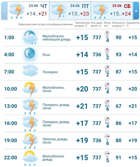 Прогноз на сегодня: рассвет и погода