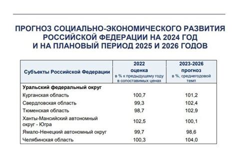 Прогноз развития расследования