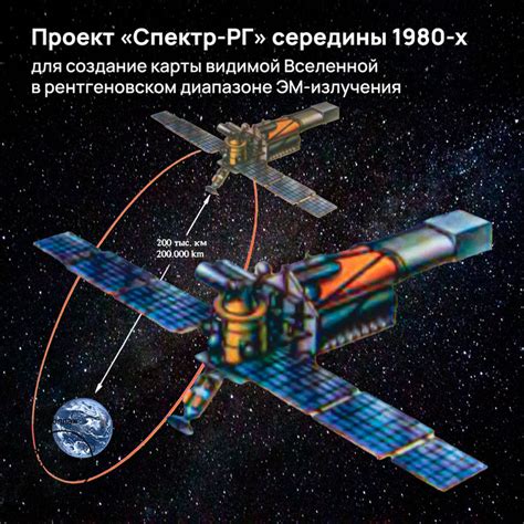 Программа пребывания в космосе и научные исследования