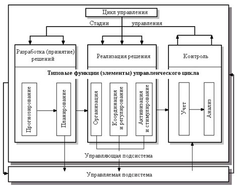 Программирование дополнительных функций управления