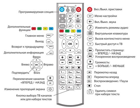Программирование пульта Киви для контроля других устройств