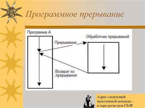 Программное прерывание процесса