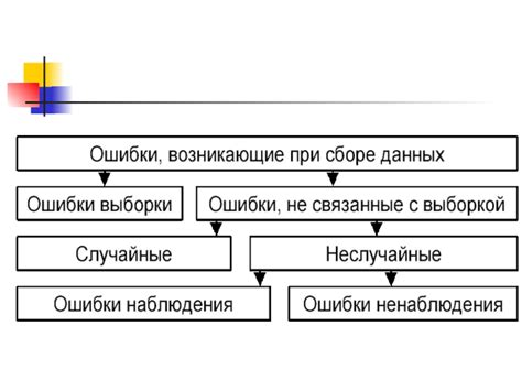 Программные ошибки при сборе данных