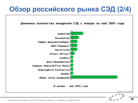 Программы финансирования для малых и средних предприятий