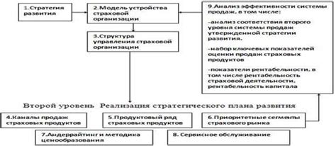 Продажи: понятие и сущность