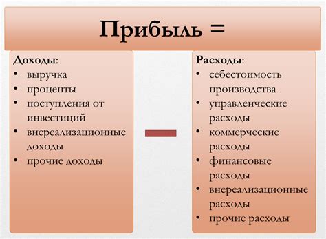 Продажи и прибыль