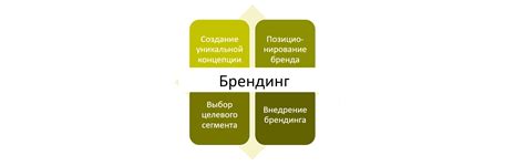 Продвижение бренда компании через персонал