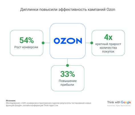 Продвижение и монетизация созданного приложения