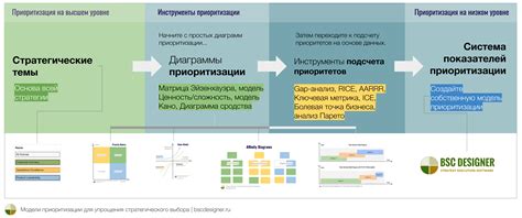 Продление возможности планирования