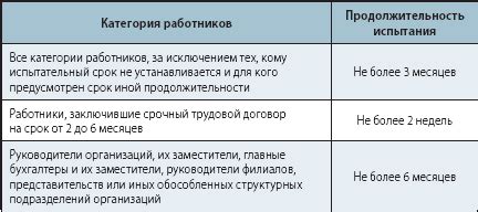 Продление испытательного срока