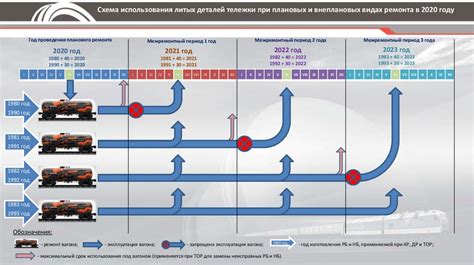 Продление срока службы деталей