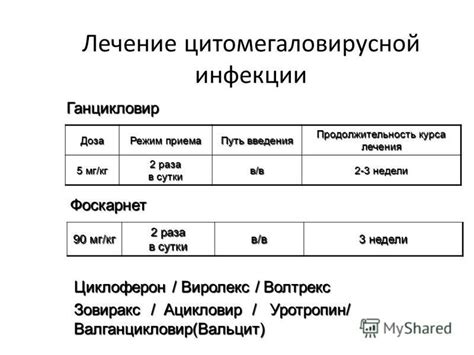 Продолжительность курса лечения