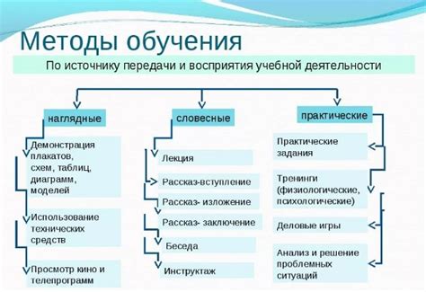 Продолжительность обучения и возможные варианты обучения