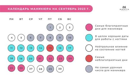 Продолжительность процедуры: оптимальное время воздействия