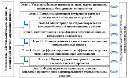 Продуктивность топовых и базовых решений