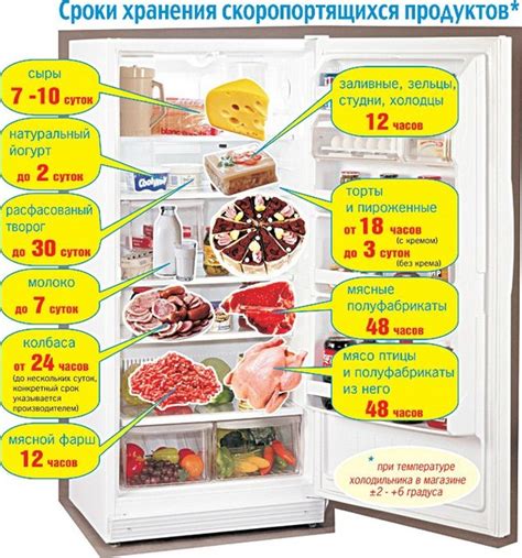 Продукты из морозилки: сроки годности