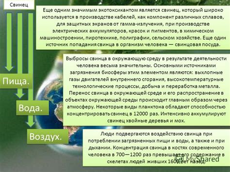 Продукты распада аспирина при воздействии тепла