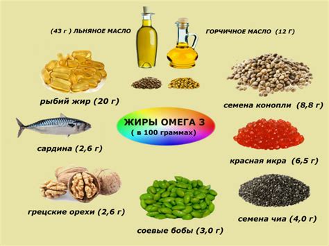 Продукты с омега-3