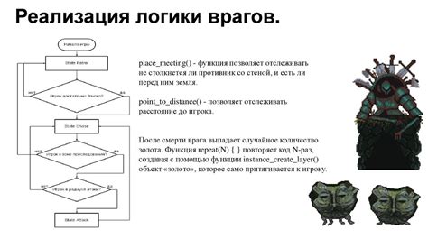 Проектирование игровых персонажей