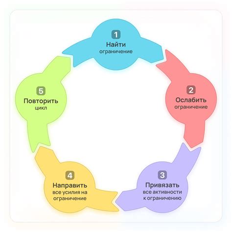 Проектирование и планирование установки системы ограничения доступа