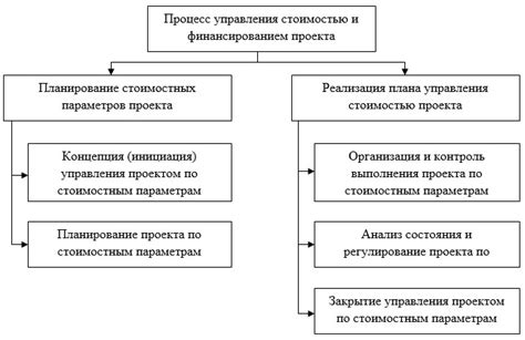 Проекты и области применения