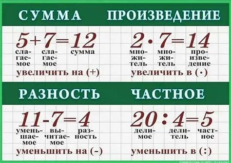 Произведение чисел: определение и формула