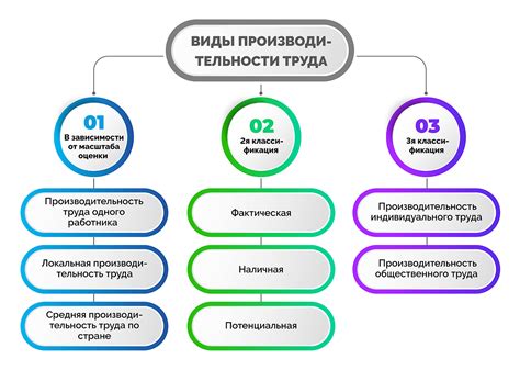 Производительность и эффективность