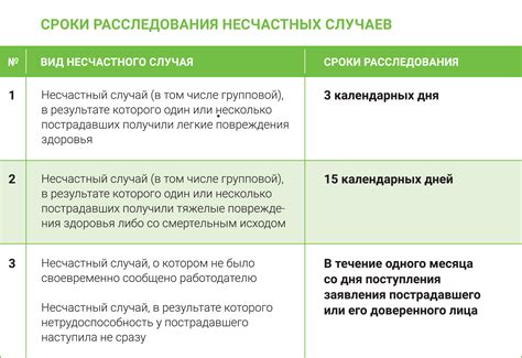 Производительные причины