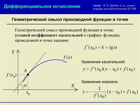 Производная функции в точке и ее значение