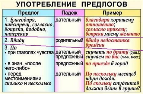 Производные от слов с "а"