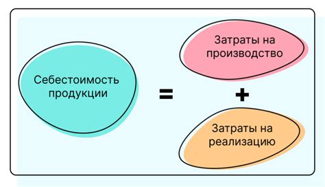 Производство и выпуск на рынок