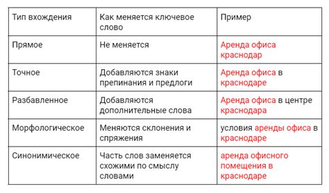 Произнесите ключевое слово для активации