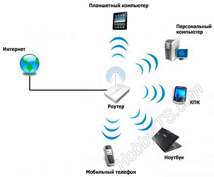 Происхождение и передача данных по Wi-Fi: механизм работы воспринимаемого сигнала