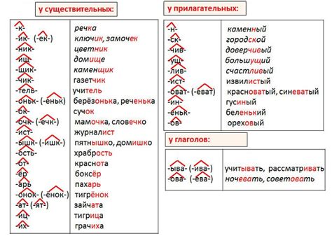 Происхождение и смысл суффикса "ель" в русской лексике