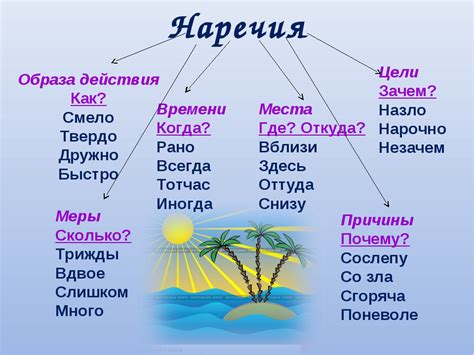 Происхождение и эволюция наречий в русском языке