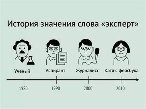 Происхождение популярной фразы: история и значения