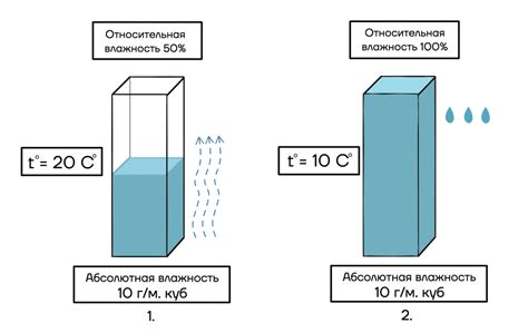 Проникновение воды извне
