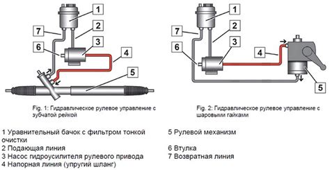 Проникновение воздуха в систему гидроусилителя управления