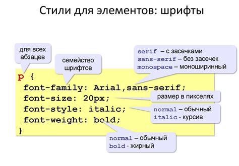 Прописывание CSS стилей