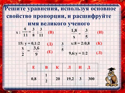 Пропорции и методы добавления