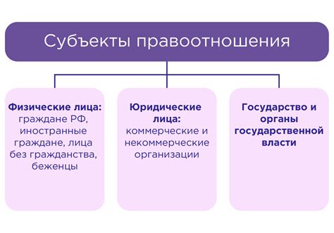 Пропускающие обязанности